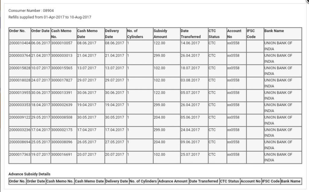 Gas Subsidy Status Details